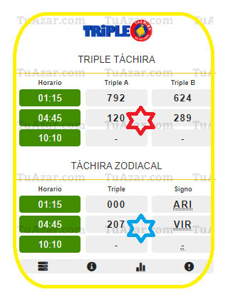 lotohipico's tweet photo. #HOY #VIERNES A NUESTROS SUSCRIPTORES CON EL 720 DEL 🔴#TRIPLEVIP RESPONDIENDO EL TERMINAL ✴️20 EN EL "A" DE #TACHIRA Y EN LA PREMUTA PEEERO EN EL "C" LA PERMUTA CON EL 207. https://t.co/3ySVCYCb2M
