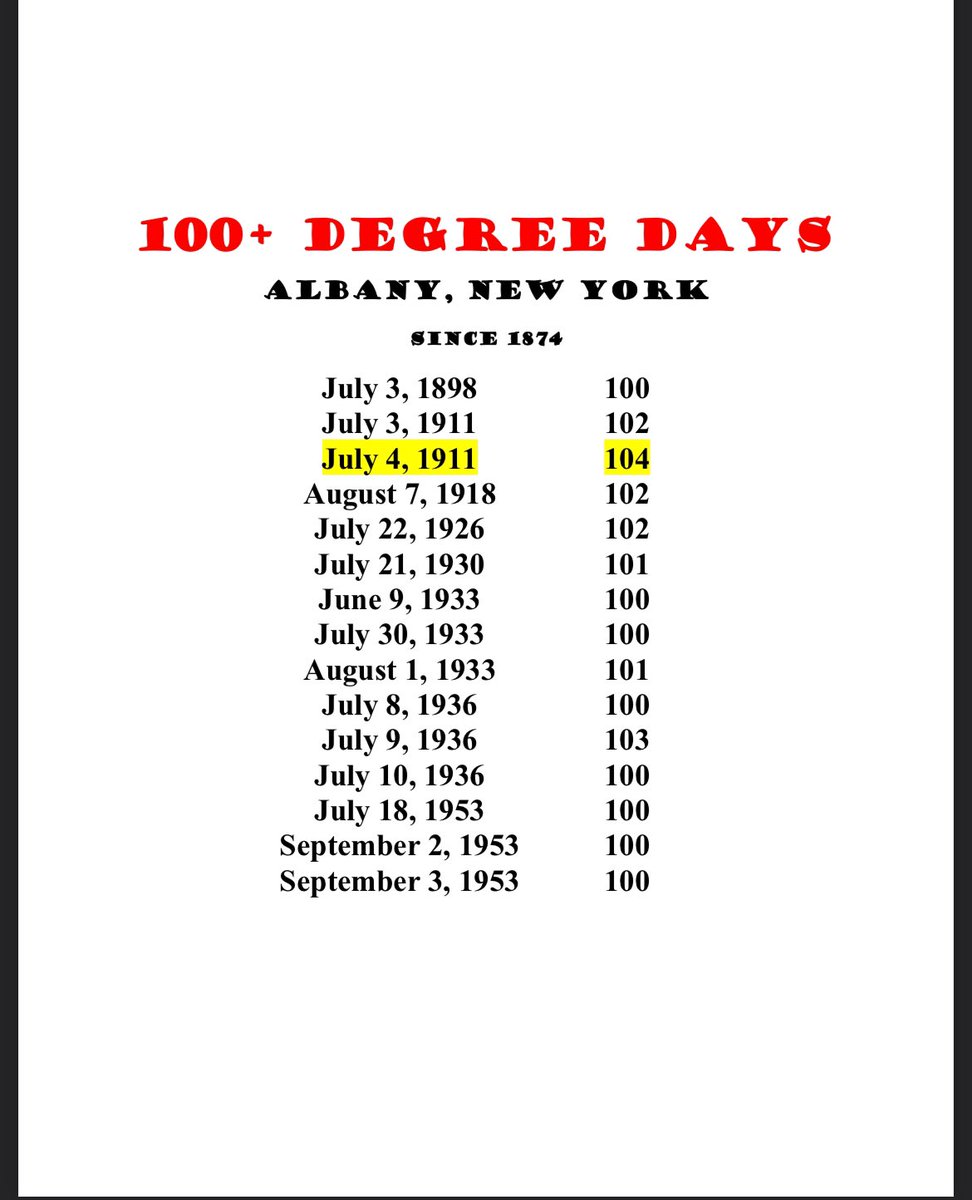 Just for you climate activists you’re 🤡🤡🤡🤡🤡 this is my area.