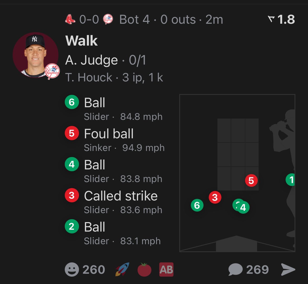 Need a homer but just knew they was gone walk ole boy ✅ bangggg