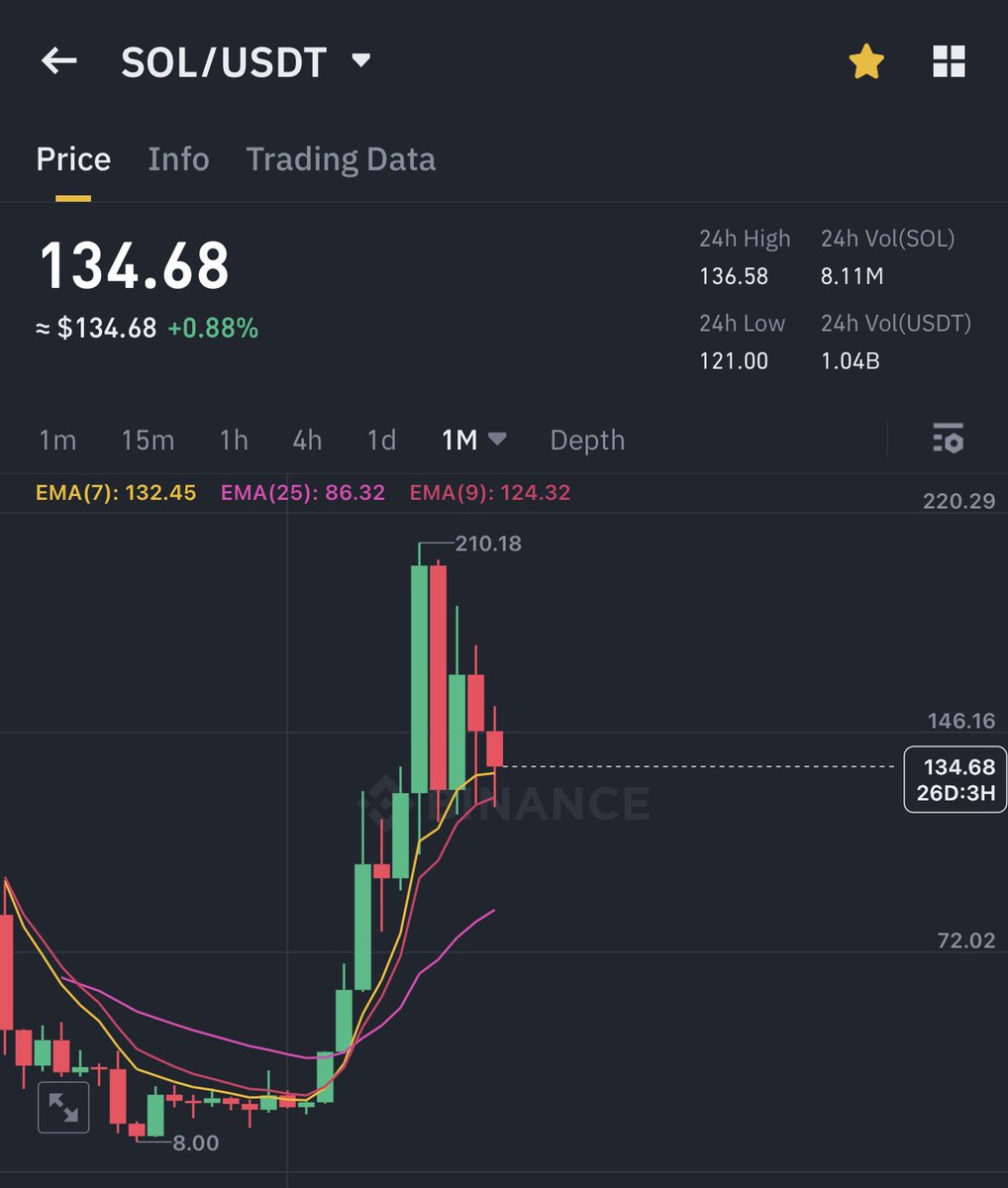 CryptoAdonis (@CryptoA3578) / Posts / X