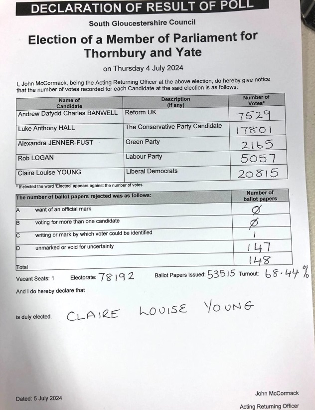 After 28 years the Curse of the South Gloucestershire Council Chamber is finally broken! 😱 <a href="/ClaireforTAY/">Claire Young MP 🔶</a>, with Super Agent <a href="/jonlean/">Jon Lean 🇺🇦🔶</a>, surpasses the best efforts of Ian Boulton, Sam Bromiley, Louise Harris, Matthew Riddle, Peter Tyzack, Ben Walker, Ben Nutland and Liz Brennan 🗳️