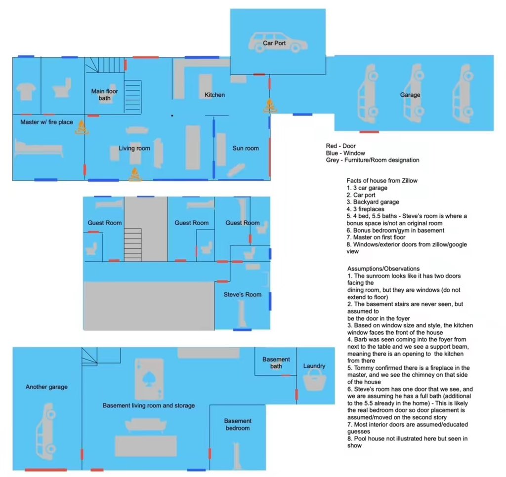 steddiesvinyl's tweet image. steve’s house !! 🧵