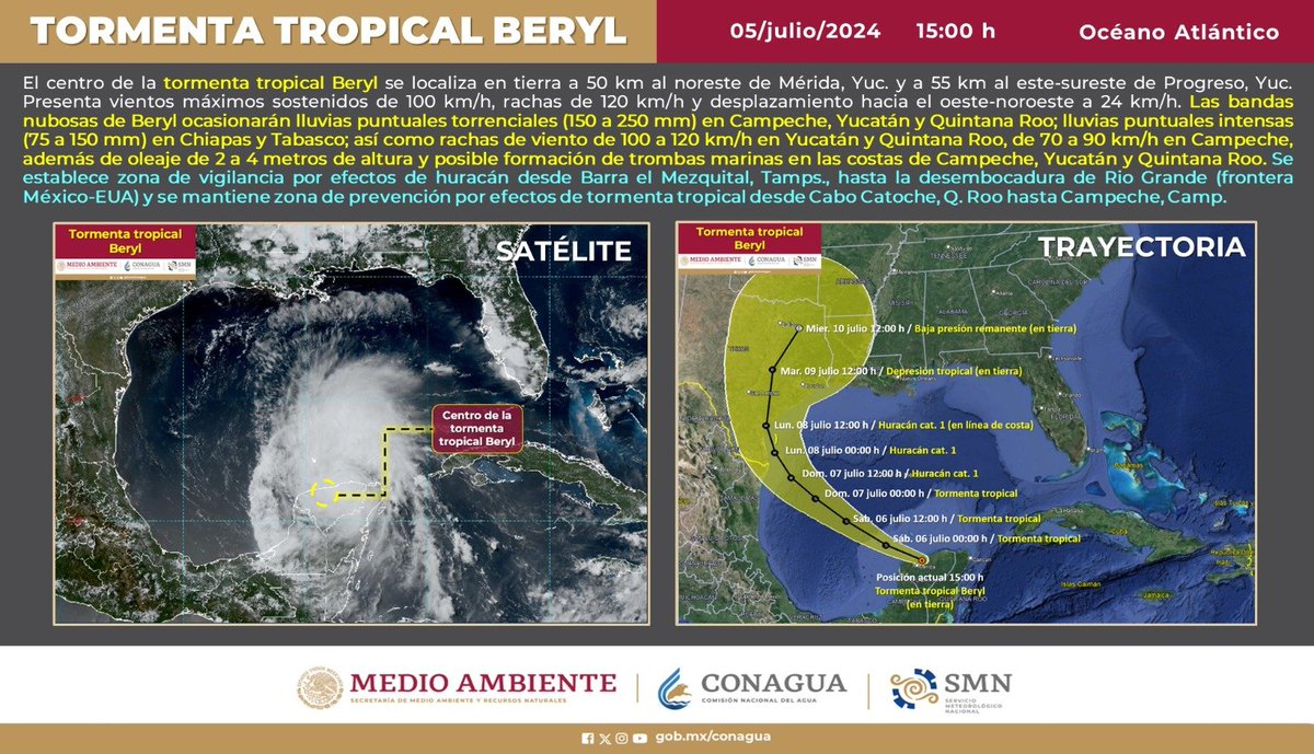 ⚠️ #Beryl se mantiene como #TormentaTropical, su centro se localiza en tierra sobre #Yucatán.

Todos los detalles en ⬇️
smn.conagua.gob.mx/es/pronosticos…