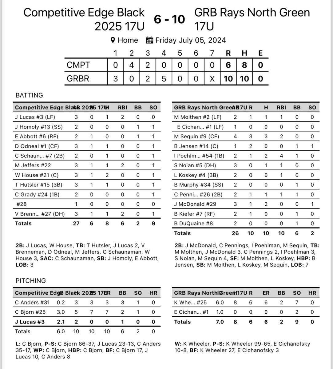 GRB Rays-North tweet media