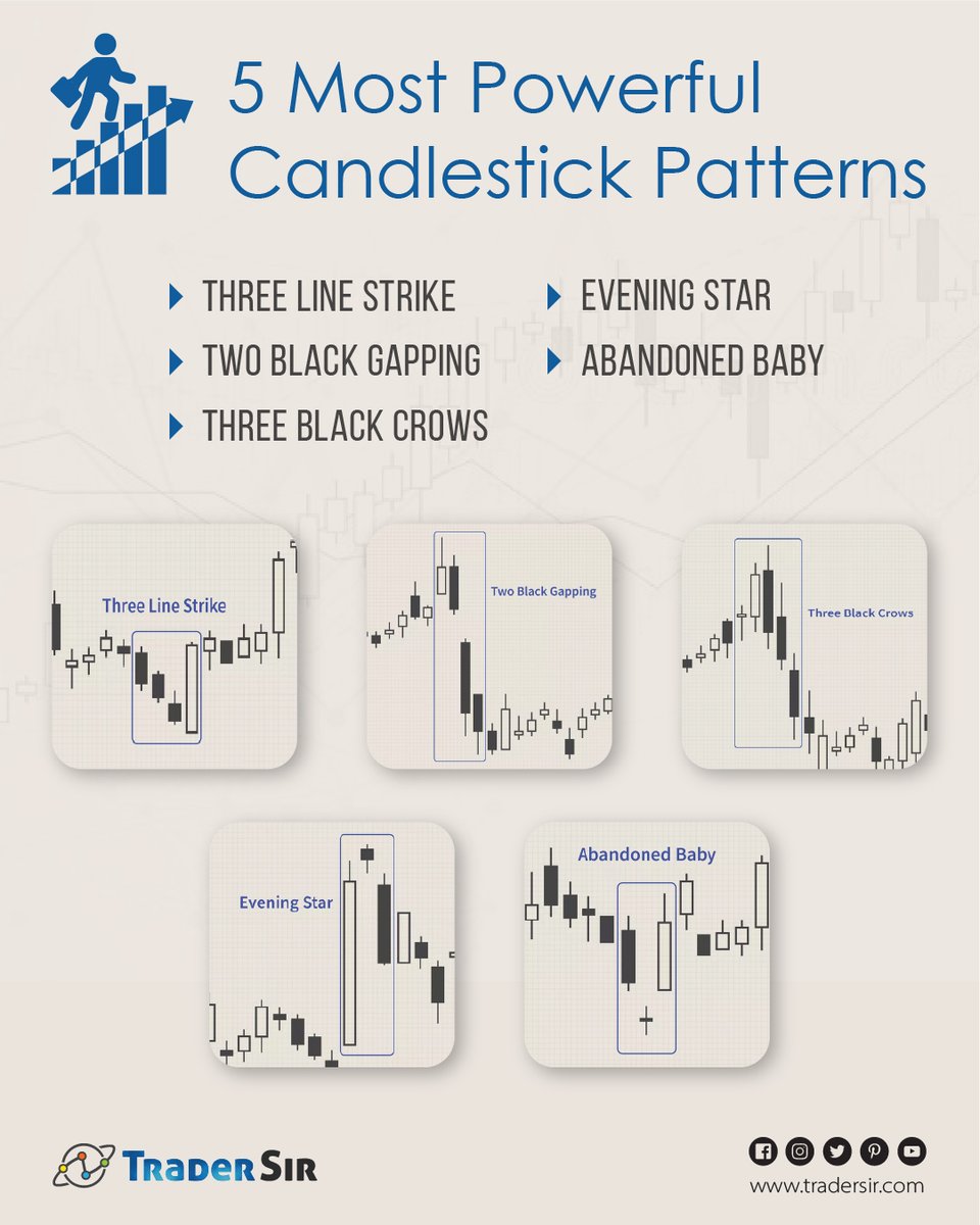trader_sir's tweet image. 5 Most Powerful Candlestick Patterns. 

#trading #forex #technicaltool #candlestickpatterns #technicalanalysis #tradingtips #tradersir