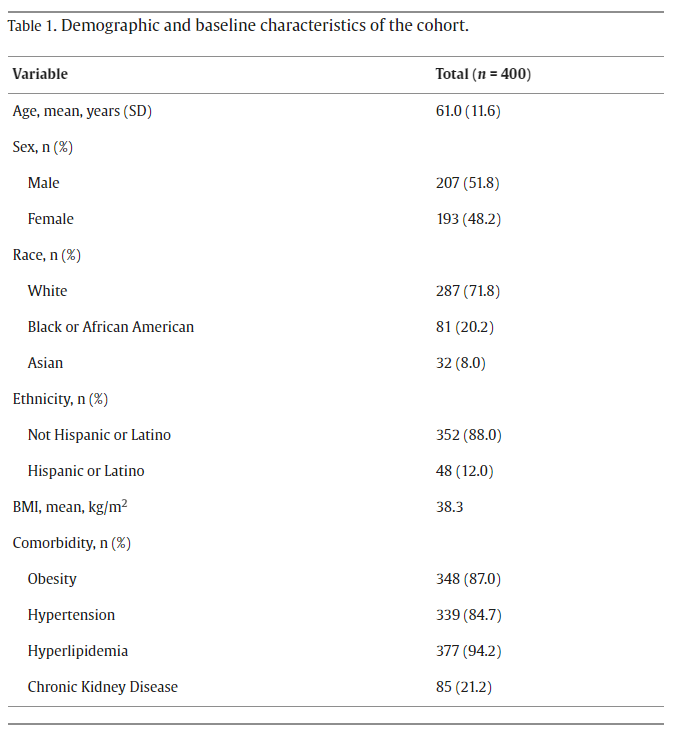 tmodarressi's tweet image. Out now in @AJPCardio! Managing high-risk pts w T2D+ASCVD in our specialized cardiometabolic clinic: high-volume implementation of GLP1RA/SGLT2i, and 89% achieved LDL-C levels below thresholds for intensification, incl &lt;55mg/dL for pts at very-high risk doi.org/10.1016/j.ajpc…