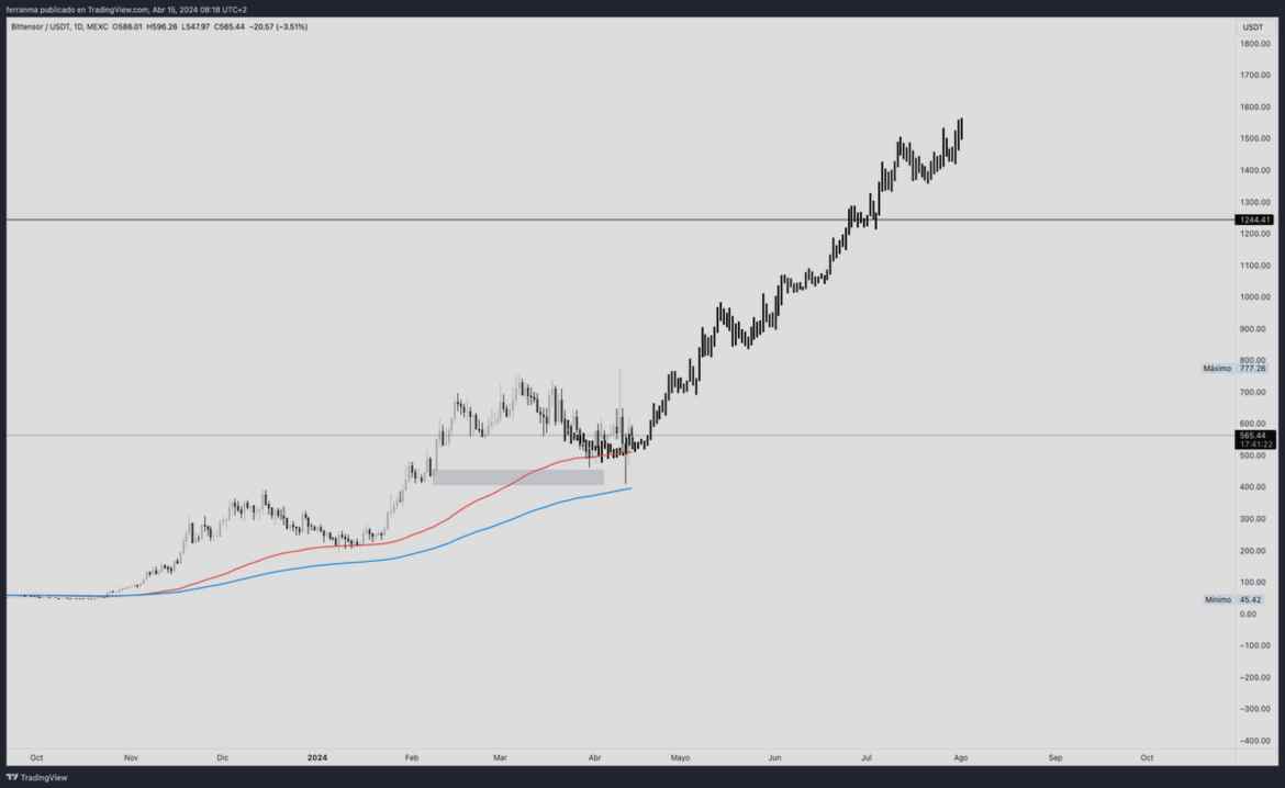 What's your perspective on Carlos Herlander 🌟?