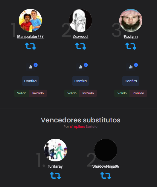Ganhadores do sorteio 
<a href="/KixZynn/">KixZynn</a> @Zexvoodi <a href="/Manipulator777/">Manipulator 𝕏</a>