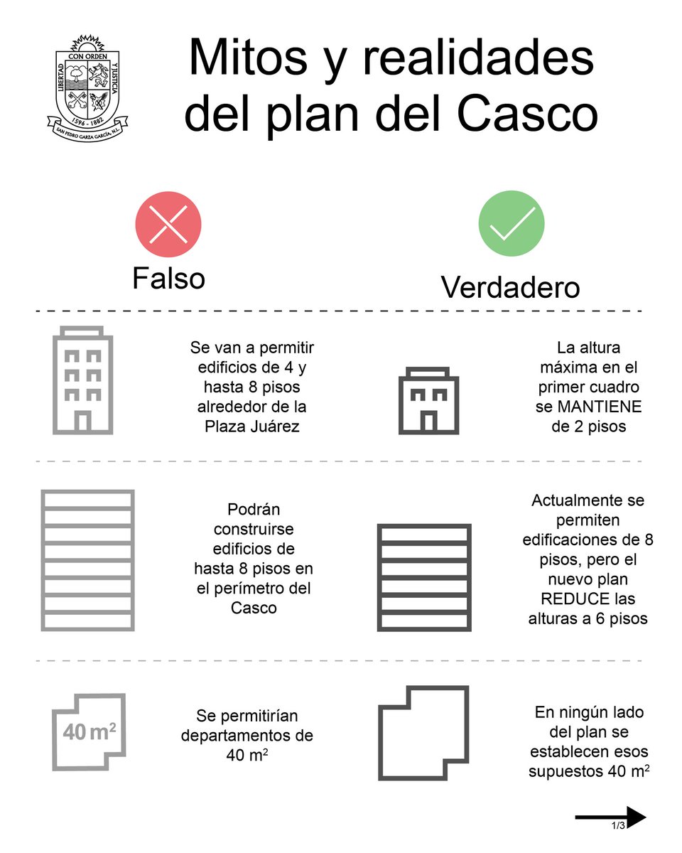 SanPedroNL's tweet photo. 🔍🏘️ Vecino del Casco: ¡Cuidado con las Noticias Falsas! 🏘️🔍

Aclaremos algunos puntos sobre el Programa de Desarrollo Urbano del Casco de San Pedro:

👉🏻 Altura Limitada: Alrededor de la Plaza Juárez, la altura máxima será de 2 PISOS, no 8.
👉🏻 Reducción de Altura: Fuera del área https://t.co/EPM51RrqwV