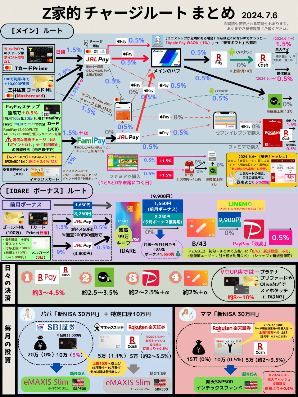 Z家のお得メモ📝PostにはPRを含みます on X: 