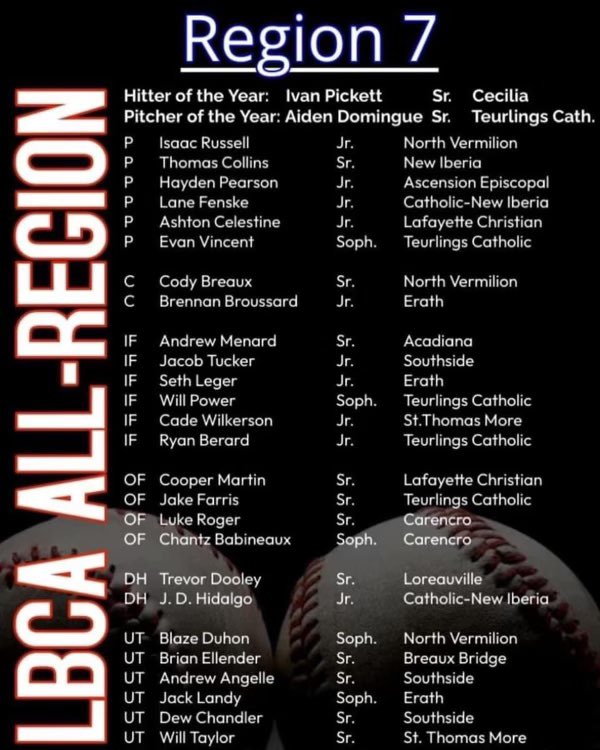 LBCA All Region 7 utility player 

Pitching 45.0IP 37H 20ER 34BB 73K 3.11ERA 4W 2L .208BAA
Hitting 78AB .373BA .529OBP 29H 7 2B 2HR 29RBI 18BB 4SB