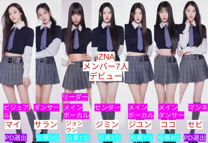 ILAND2 #아이랜드2 #BANGJEEMIN #방지민 グループ名「izna」 メンバー