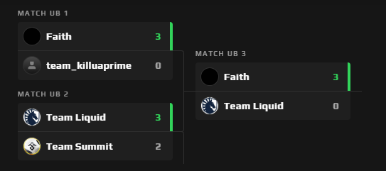 bettotdw's tweet photo. TOP 1 Grupo B @ESL_Fortnite  MAÑANA PLAYOFFS https://t.co/Zhg9arSTRf