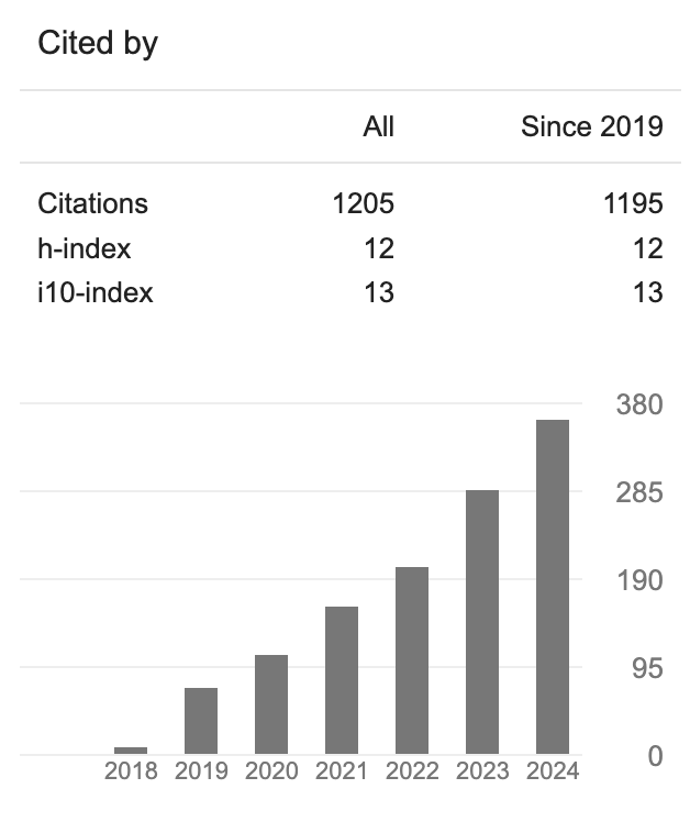 Anton Tsitsulin tweet media
