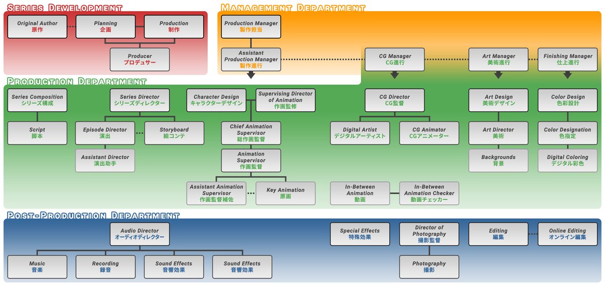 Sharon 🇧🇩 tweet media