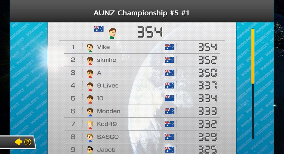 VikeMK's tweet photo. Qualified again for the AU/NZ Championship Finals in Sydney! #MK8D #NintendoSwitch https://t.co/021fQKm59z