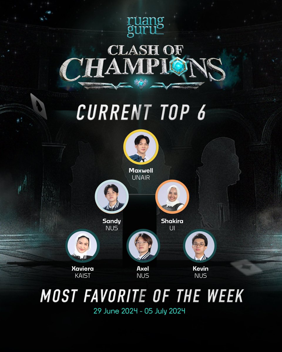 TOP 6 MOST FAVORITE OF THE WEEK 🤩😍
Ada jagoanmu gak nih di sini? 🤯💥

#Ruangguru #clashofchampions #ruangguruclashofchampions
