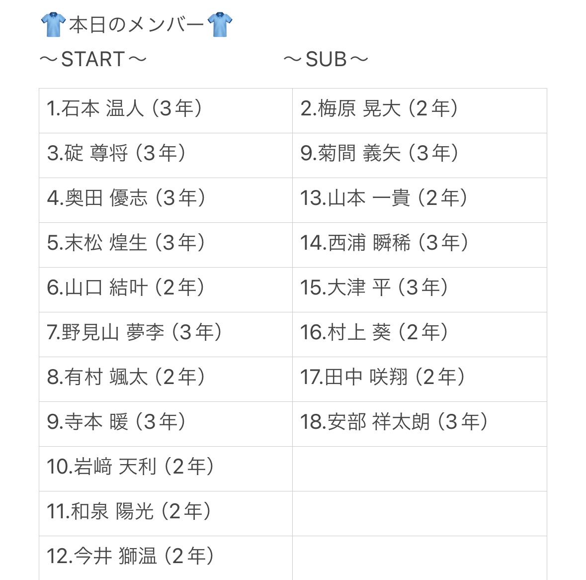 🏆高円宮杯U−18サッカーリーグ2024熊本1部《第10節》 ⌛️前半