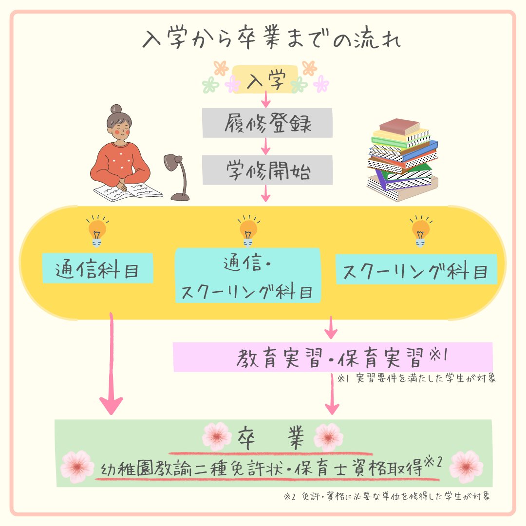 保育士資格 保育士資格・採用試験 (資格ガイド) | 林 幸範 |本 | 通販 | Amazon