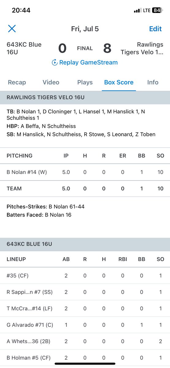 Zack Hoffman (@hoff13z) on Twitter photo Well thrown game by <a href="/BradyNolan15/">Brady Nolan</a>
Dominated zone early and often mixing all pitches well
<a href="/stltigers/">St. Louis Rawlings Tigers</a> <a href="/RecruitTigers/">Rawlings Tigers National Recruiting</a> <a href="/RevRon44/">Ron Millard</a> <a href="/JaworowskiAaron/">Aaron Jaworowski</a> <a href="/EPratte2/">Evan Pratte</a> Well thrown game by <a href="/BradyNolan15/">Brady Nolan</a>
Dominated zone early and often mixing all pitches well
<a href="/stltigers/">St. Louis Rawlings Tigers</a> <a href="/RecruitTigers/">Rawlings Tigers National Recruiting</a> <a href="/RevRon44/">Ron Millard</a> <a href="/JaworowskiAaron/">Aaron Jaworowski</a> <a href="/EPratte2/">Evan Pratte</a>
