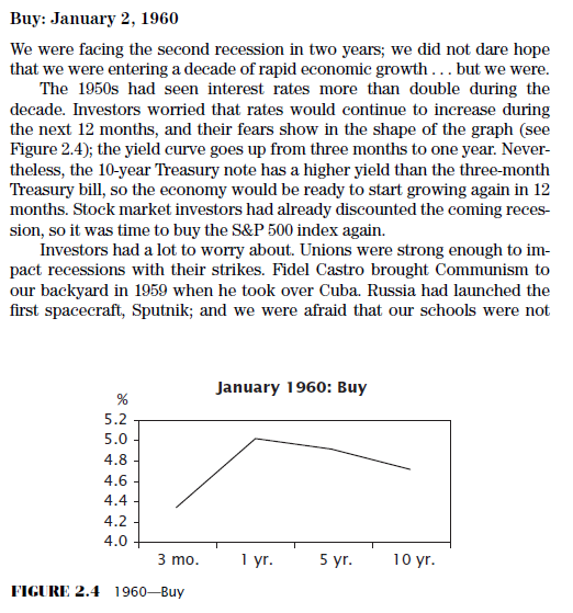 fernandorevers's tweet photo. Trecho do livro Timing the Market Deborah J. Weir https://t.co/QzNTDpRQjP