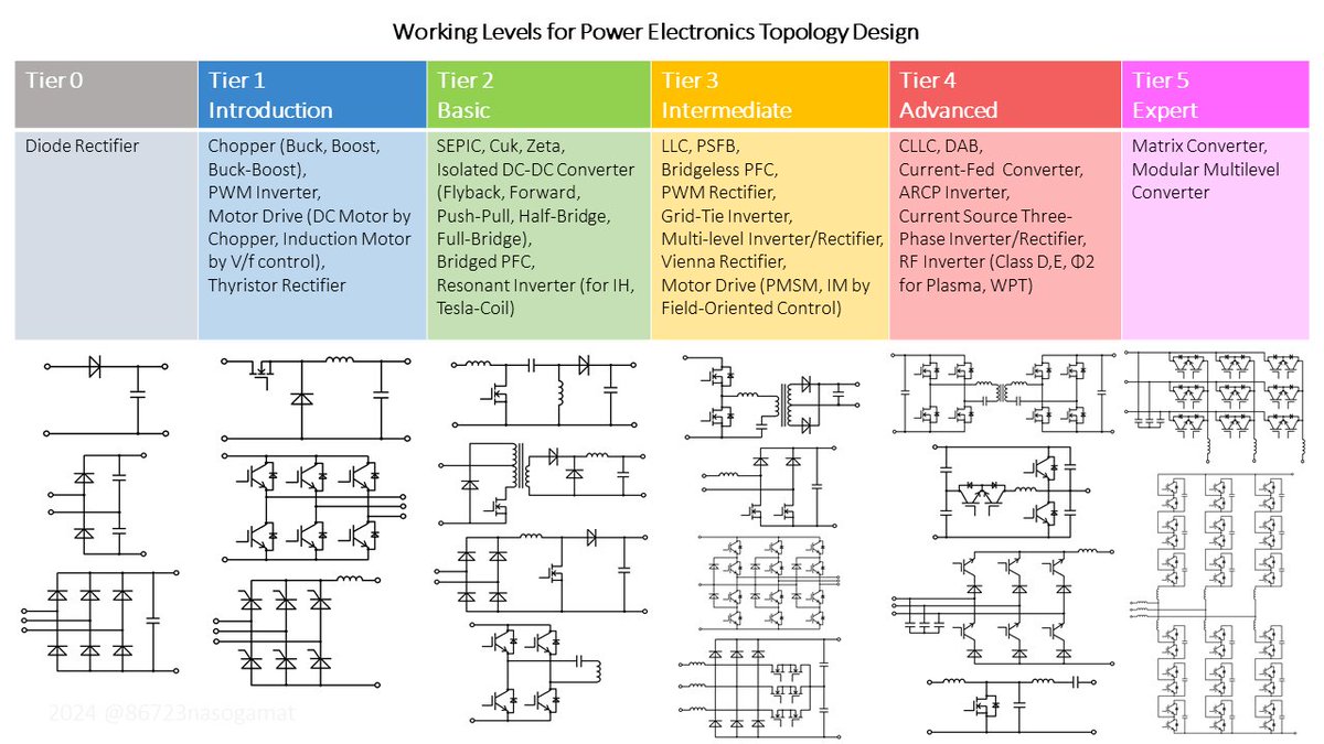 独断と偏見によりパワエレ工作をレベル分けしてみました
(名称や図はほんの一例です)