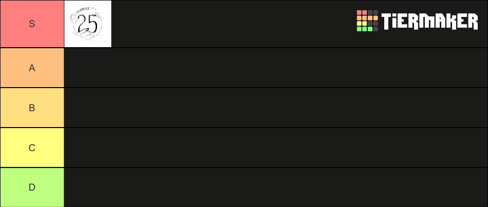 Amendments to the US Constitution Tier List