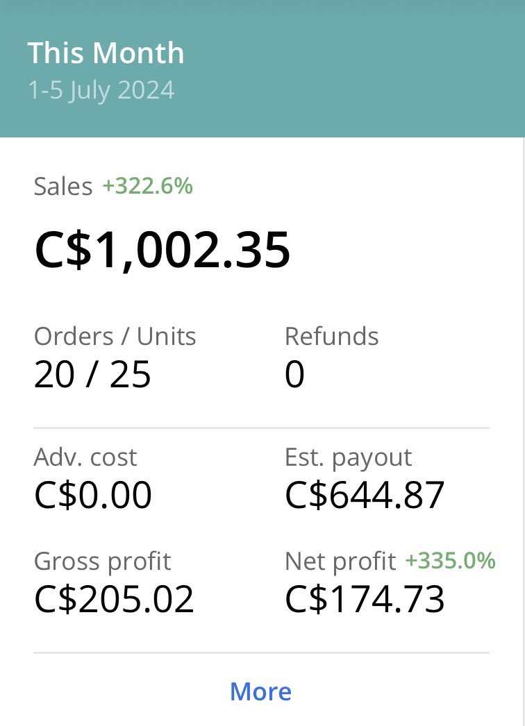 Best start to a month yet!