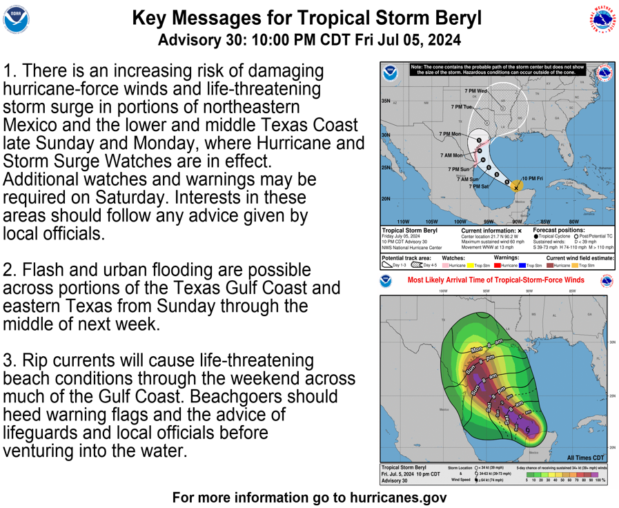 NHC_Atlantic's tweet photo. 10pm CDT July 5th Key Messages for Tropical Storm #Beryl:

Beryl has emerged over the Gulf of Mexico where it is expected to intensify into a hurricane. Storm Surge &amp; Hurricane Watches have been extended eastward along the middle Texas coast.

Latest: https://t.co/RX183Ip5Fx https://t.co/rhvGhoRbXN