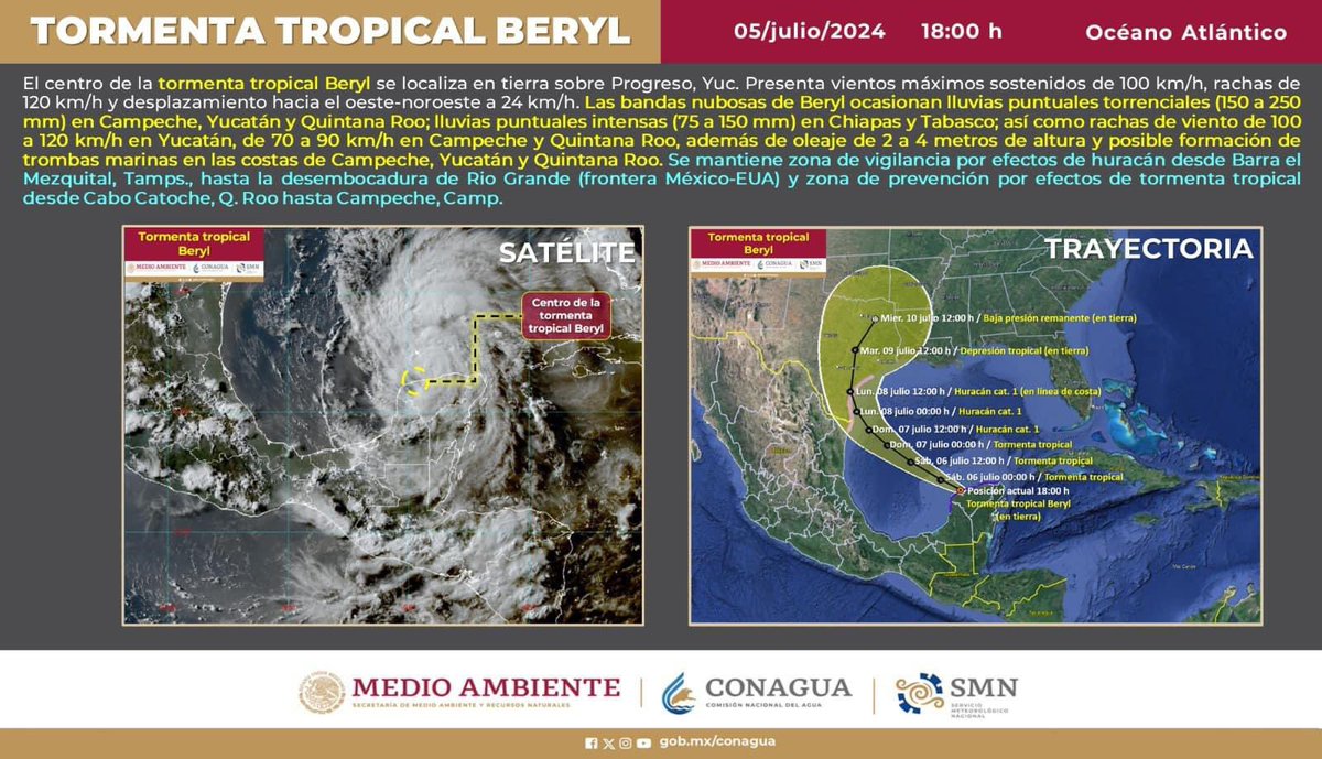 #Atención| ⚠️

Afortunadamente la Tormenta Tropical “Beryl” ha perdido fuerza y cambiado su trayectoria. 

Les pedimos mantenerse informados y tomar precauciones, ya que aunque el riesgo disminuyó, se presentarán lluvias este fin de semana. 

Los mantendremos informados.