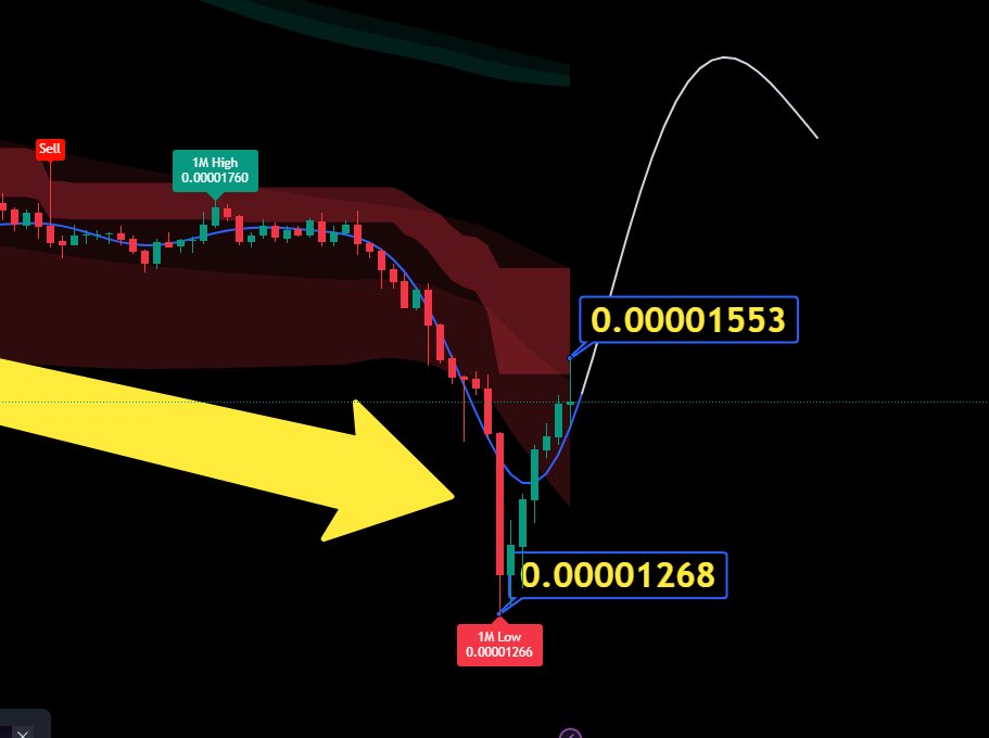 realOscarRamos1's tweet photo. $SHIB is ready to GO HIGHER Now! #shib to 100B https://t.co/QPVwLTZPLF