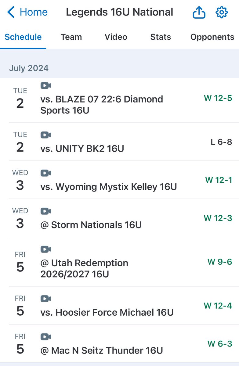 13 bombs in 7 games. Girls brought their bats this week. One more win to make it to Sundays top Championship bracket.