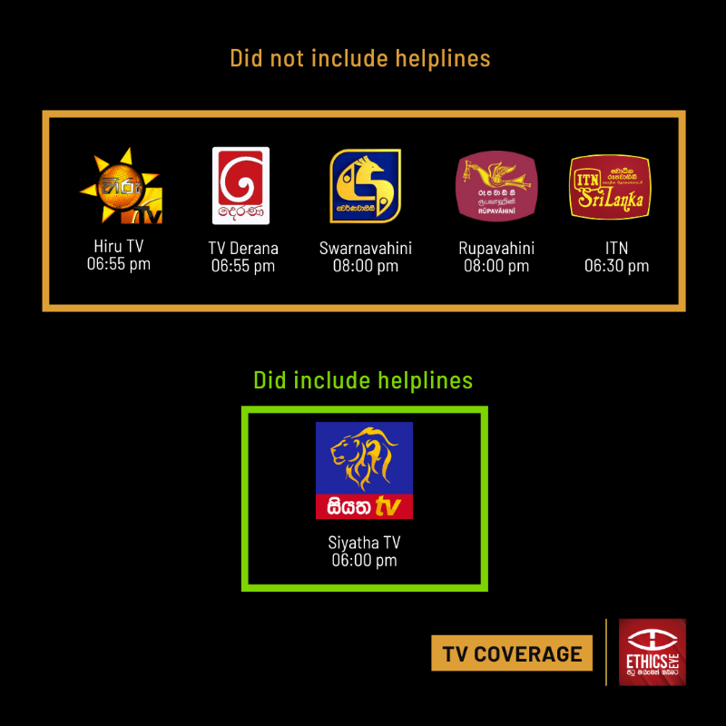 EthicsEye's tweet photo. Swipe to find out how Sinhala TV channels reported on the recent deaths of two 15-year-olds at the #Altair apartment complex in #Colombo. 🎗️

#MediaEthics #LKA  #EthicsEye