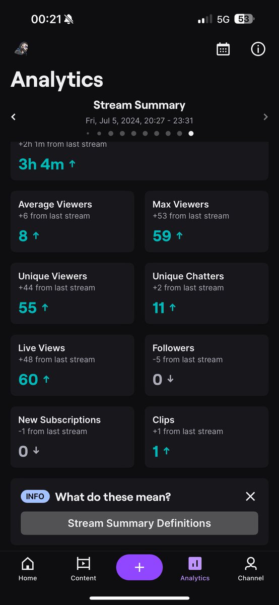 tdxlulz's tweet photo. Thanks for the love today. Ppl say streaming is easy. 5 years of work and I got some notice thank you all #smallstreamer https://t.co/1kHPvSSODQ