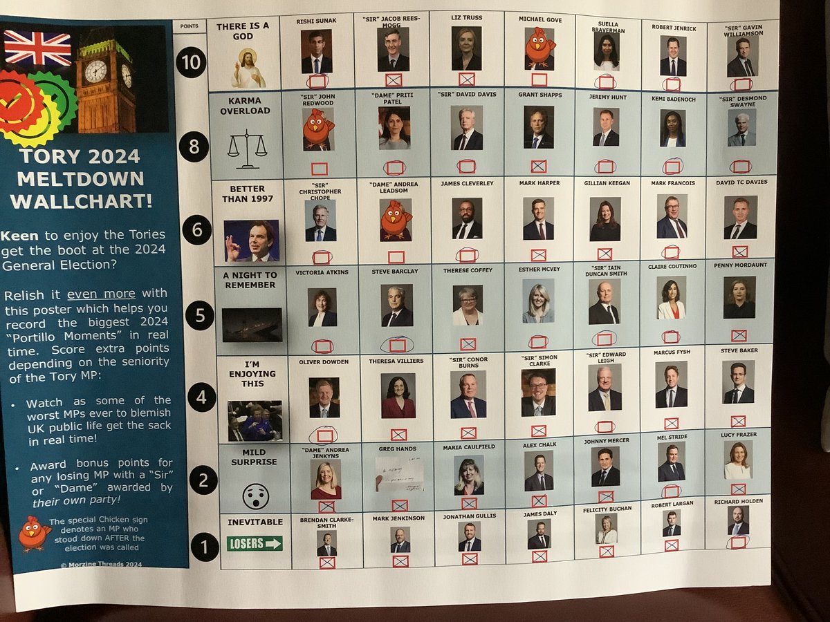 My Tory meltdown wallchart is complete.