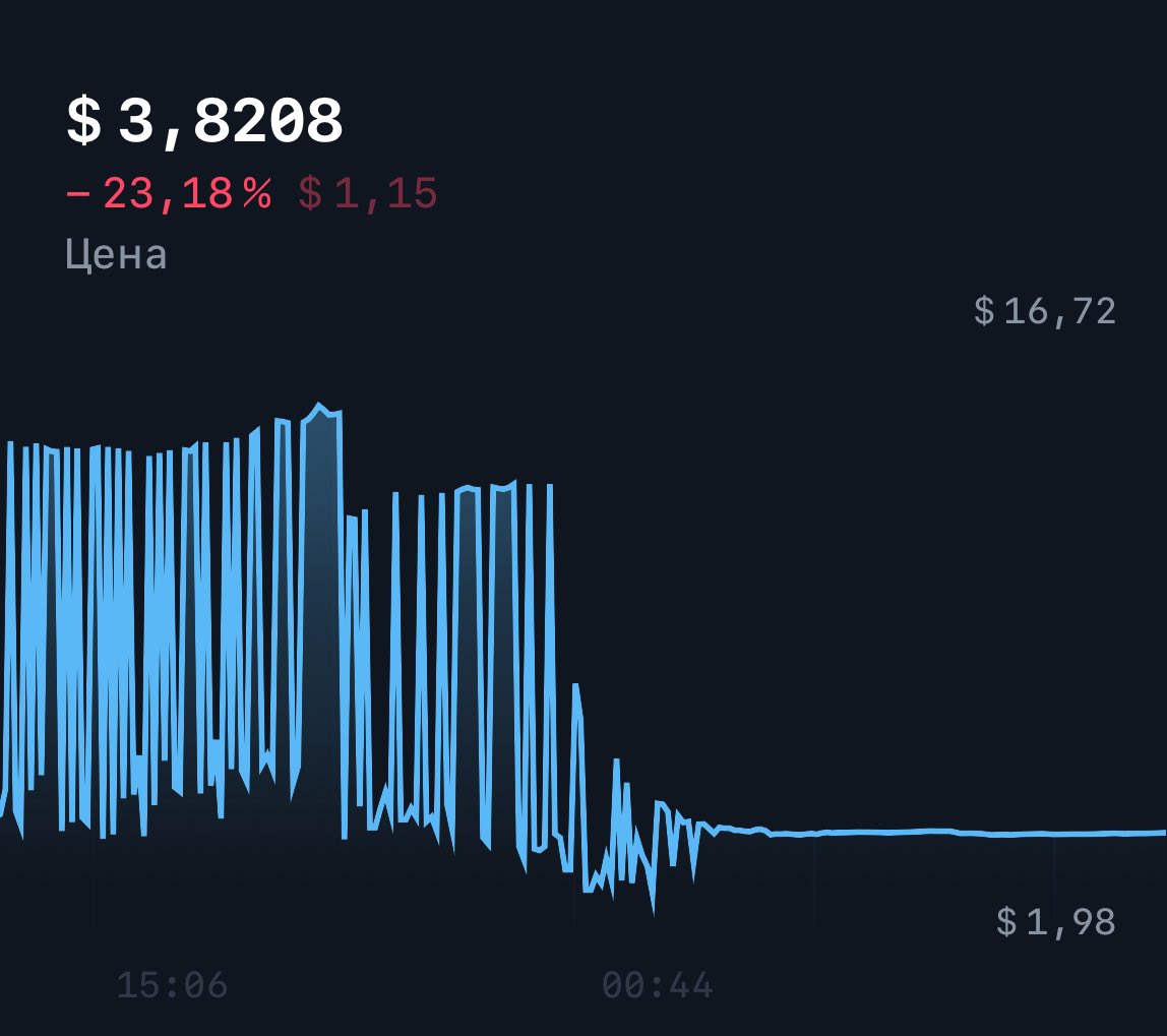 yrgonews's tweet photo. GM everyone! Ihave very nice news today for u. Today token $CLOWN(BTCXD) have very nice price ~ 4$, it’s like a sale for us, so i think it’s good to buy it rn) #Crypto #CLOWN 
if u need help tg - @guappx

https://t.co/JD8TQ8GkpV https://t.co/6B4C9nYobq