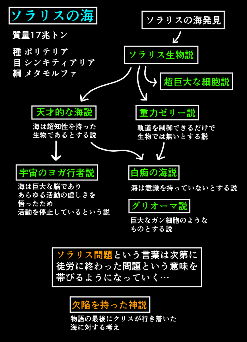 ソラリスの海 その2 
ネタバレあり 