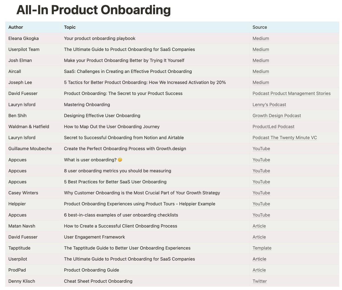 KiwiDenny's tweet photo. The Best of the Best about Product Onboarding just for you!

Articles, podcasts, videos, tweets and books.

Get free access to this crazy overview with linked sources!

Like + Retweet + Reply "onboarding"
(Follow so you can receive a DM with the link) https://t.co/PWHt1fBA5X