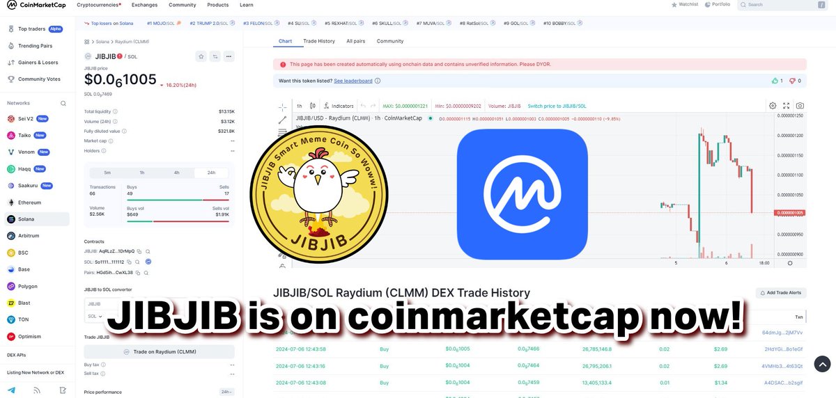 JibjibCommunity's tweet photo. Amazing journey with $JIBJIB.
Organic growth step by step, Our data is now displayed on @CoinMarketCap

https://t.co/oFGhy0rbBj

🌐 https://t.co/ugWcBYAYlF

✖️ @JibjibCommunity
 
💬 https://t.co/V8DFCowZXd

Please be sure that You are looking at our contract address : AqRLzZMJgY8dHCDnHWgoNaM3qA5CcYpvZ95mY71DrMpQ

#jibjib #Solana #Memes #Memecoin #Gem #gem100x