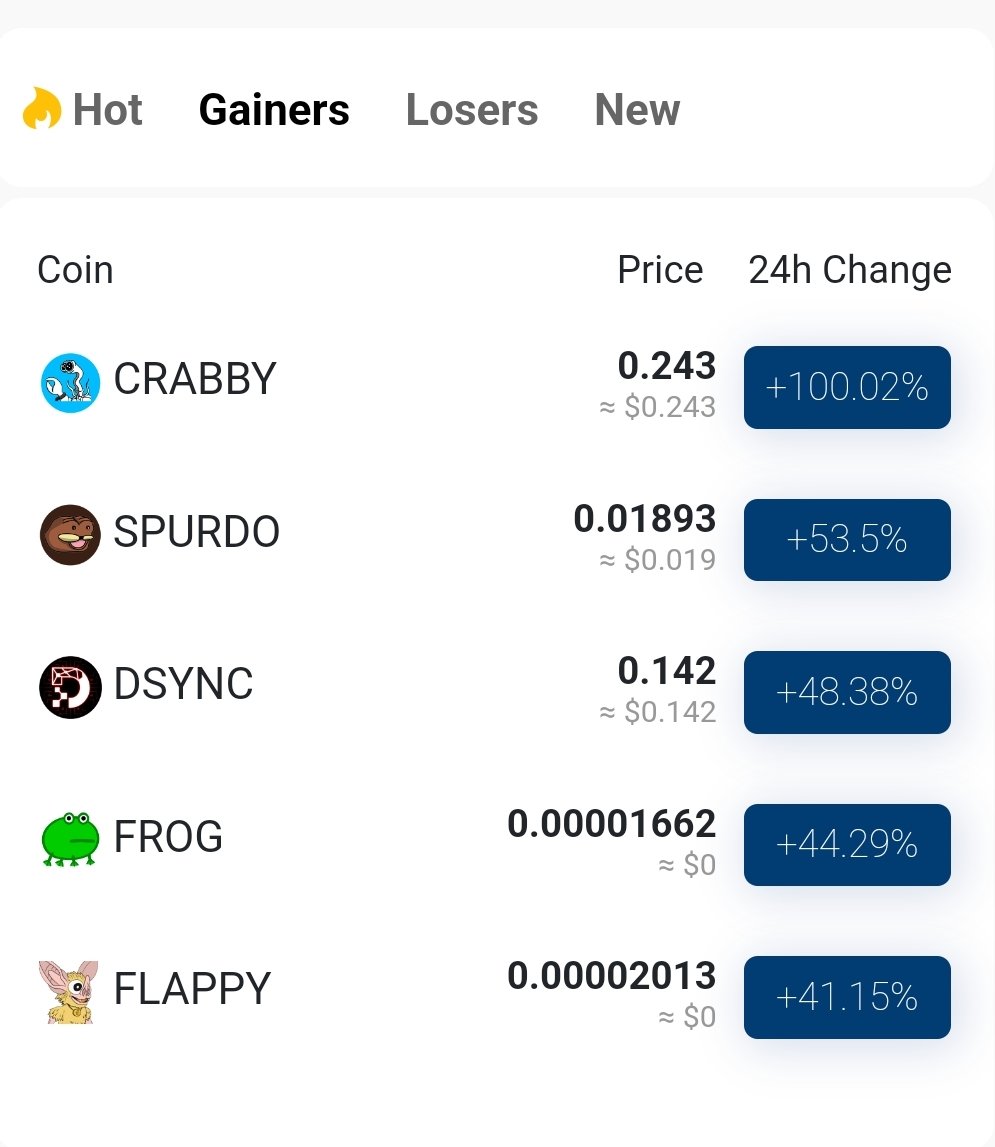 CoinTide.io tweet media