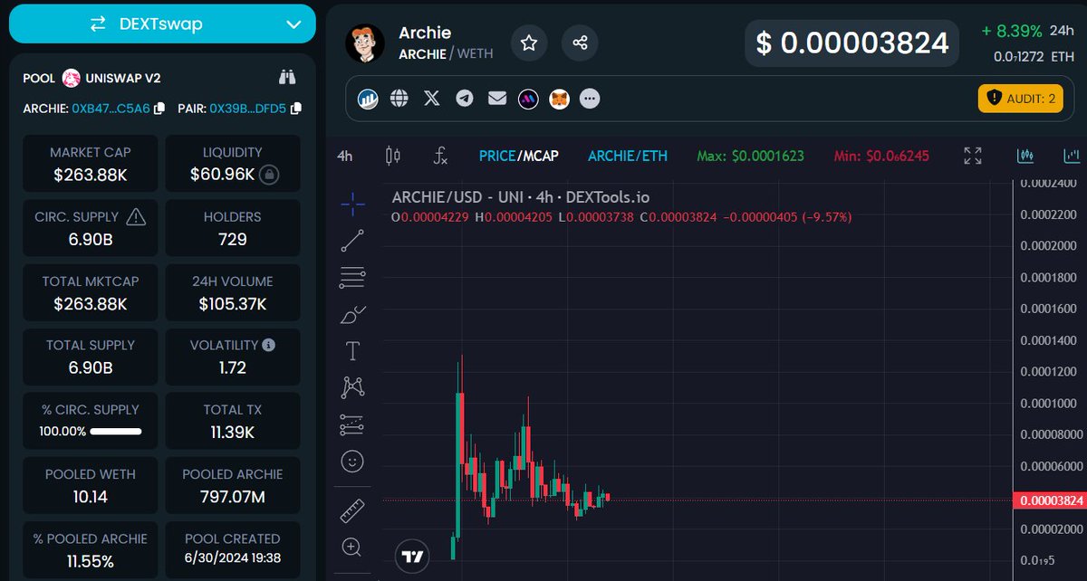 Archie tweet media