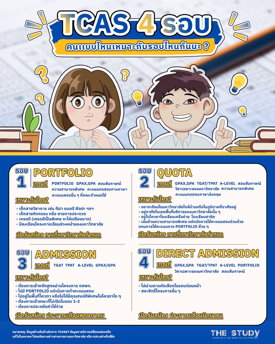 TheStudyTH_X's tweet photo. #Dek68 เปิดระบบ #TCAS68 28 ตุลาคม นี้ เวลา 09:00 น.
ก่อนถึงวันนั้นเช็กตัวเองกันหน่อย #TCAS ทั้ง 4 รอบ รอบไหนเหมาะกับเรา
.
#TheStudy #สอบเข้ามหาลัย #TGAT #TPAT #เรียนอะไรดี #ALevel #เด็กซิ่ว #Alevel68 #dek70 https://t.co/UeYgTwRi4j