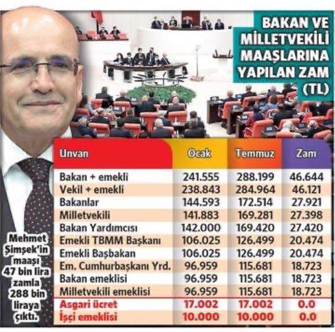 iTC19051919's tweet photo. Hiç bir siyasi sizin derdinizi umursamaz. Siz evinize ne götürüyorsunuz onların umrunda olmaz. Dertleri ne siz ne ülke ne vatan, ne bayrak, bunlar sadece sizi oyalamak, sadece sizden oy almak için sizi yürüttükleri çıkmaz sokaklardır. https://t.co/4A356Ate0c