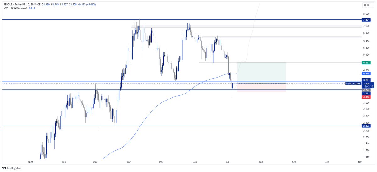 Crypto Shift tweet media