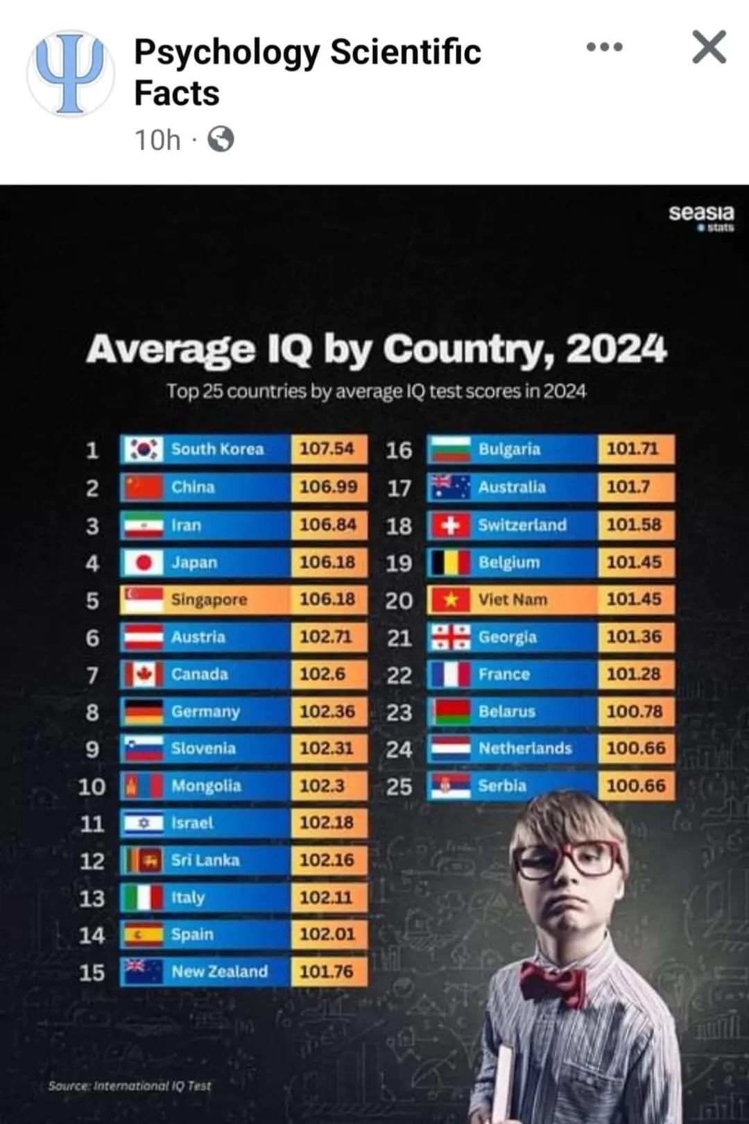 大学合格のIQ They say the IQ of a Tokyo University student is 120, but