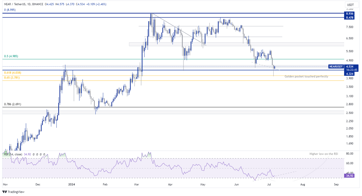 Crypto Shift tweet media