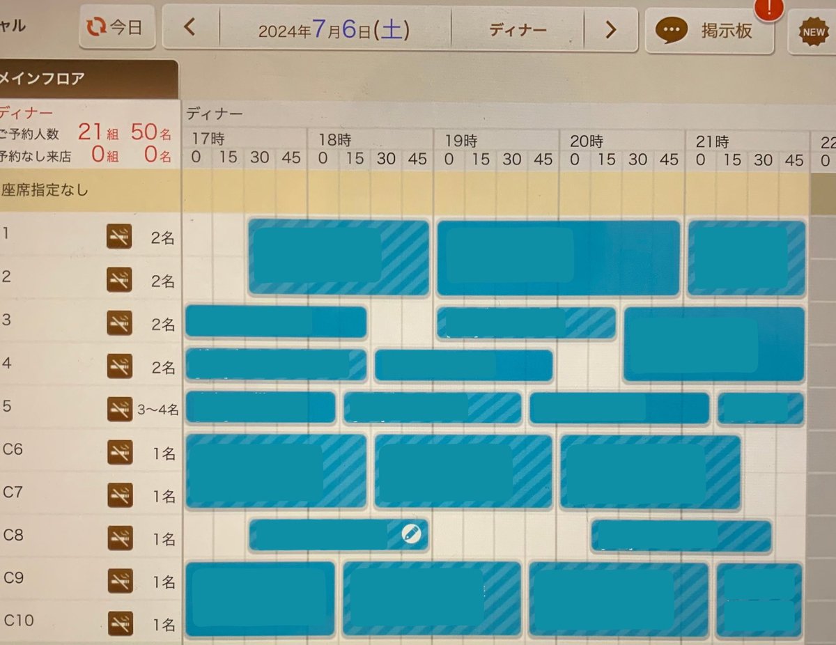 katchar_batchar's tweet photo. 本日のご予約状況です。

本日の空席
終日満席いただいております。

本日は沢山のご予約ありがとうございます😊 https://t.co/Ponp5YAWnQ