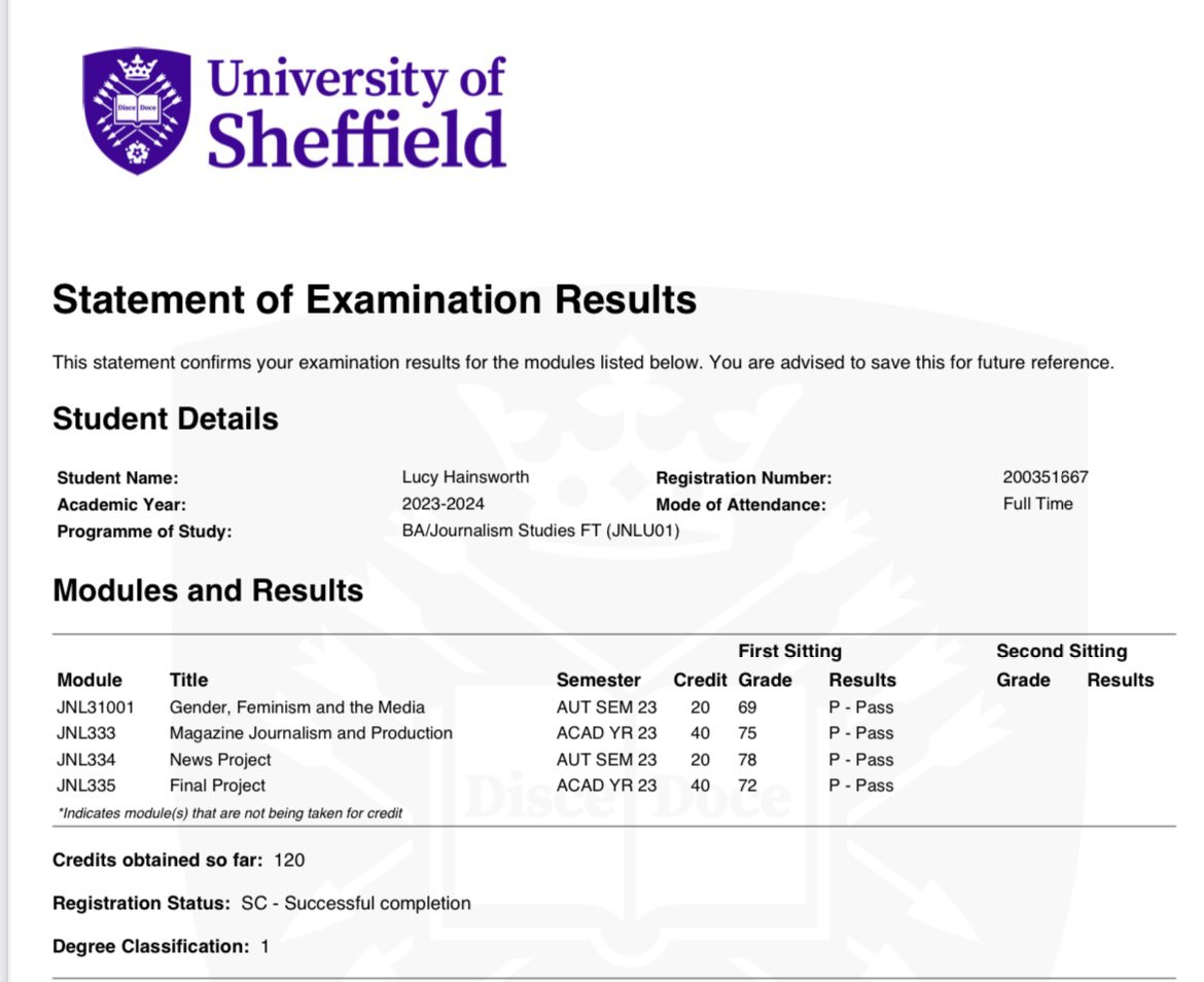 So incredibly happy to be leaving <a href="/sheffjournalism/">Sheffield Journalism</a> with a first class degree 🥹

It’s been some journey and first year me would not believe these are her results but we did it! Thank you to all the tutors and my fab coursemates who got me through it couldn’t do it without you 🫶🏻
