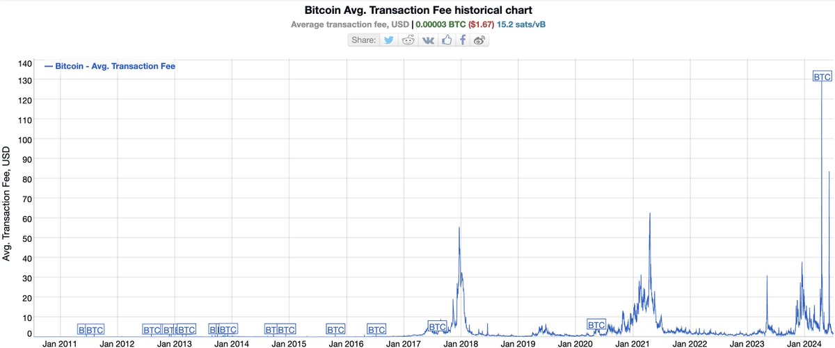 全財産イーサリアム tweet media