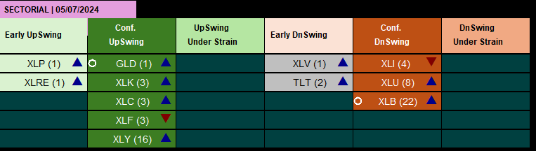 RSTrader35's tweet photo. $XLP $XLRE and $GLD changed to uptrend https://t.co/VHvbP6Jp4E